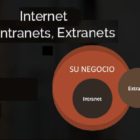 Internet, Intranets y Extranets 5 que es internet intranets extranets