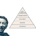 Teorías de las Necesidades 3 Teoría de las necesidades