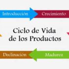 El Ciclo de Vida de los Productos 5 ciclo de vida de los productos