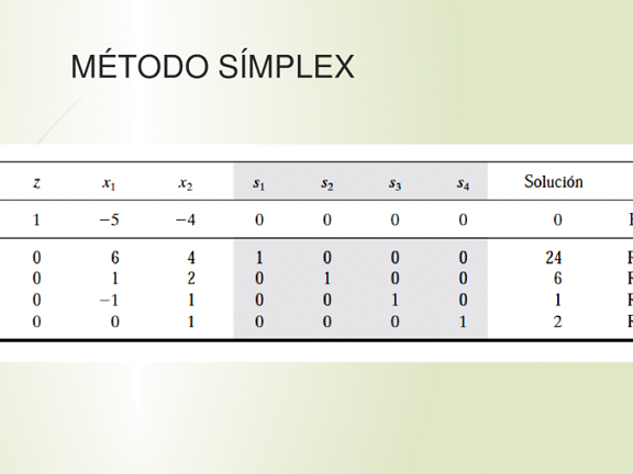 Resolución Creativa de Problemas: Método Simplex 12 metodo simplex