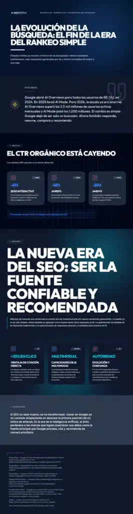 Infografía: La evolución de la búsqueda: el fin de la era del rankeo simple Infografía: Evolución de la búsqueda