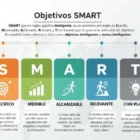 Objetivos SMART: ¿Cómo hacer que tus metas y objetivos sean alcanzables? 6 Objetivos SMART o metas inteligentes