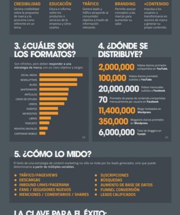 queeselmarketingdecontenidos