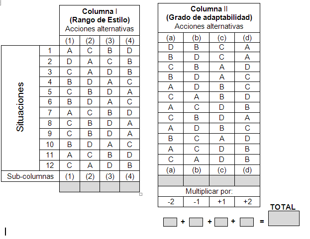 Estilos y Adaptabilidad del Líder