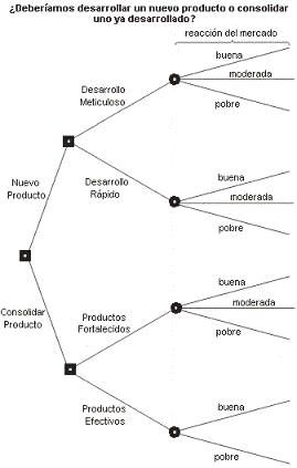 Ejemplo de un árbol de decisión