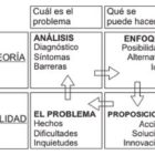 marketing en tiempos de crisis III