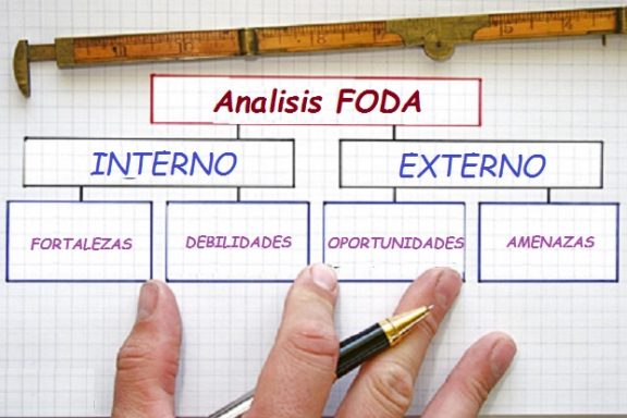 El Análisis FODA