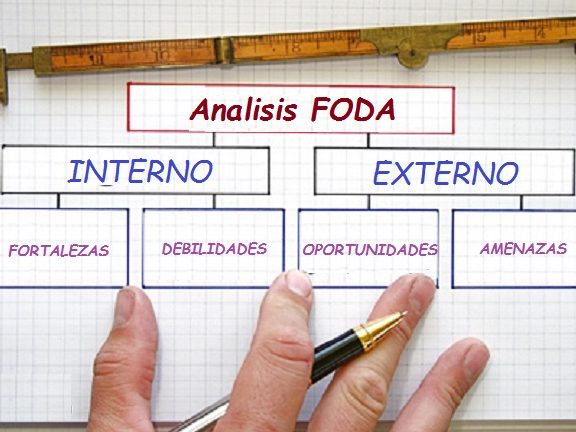 El Análisis FODA