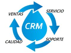 CRM como inversión empresarial
