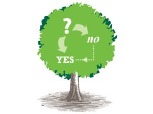 Técnica del árbol para la toma de decisiones