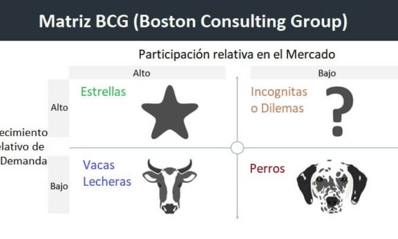 Análisis de la Cartera de Productos. La Matriz BCG 1 Matriz BCG - Análisis de la cartera de productos