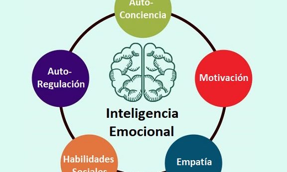 ¿Qué es la Inteligencia Emocional?