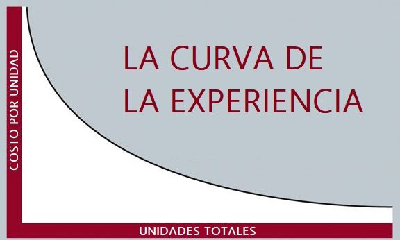 La Curva de la Experiencia del BCG