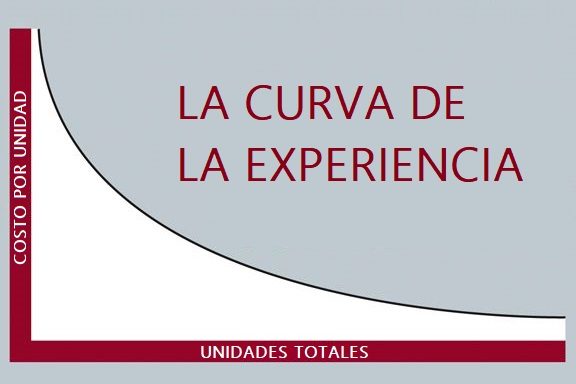 La Curva de la Experiencia del BCG