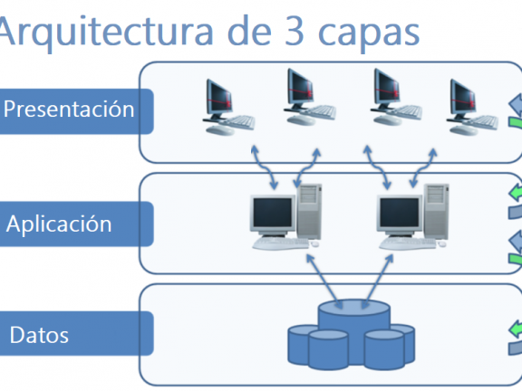 Presente y futuro de los Sistemas de Información 6 Arquitectura de 3 capas