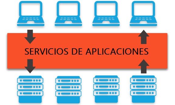 Casos de Éxito con Servidores de Aplicaciones (ASP) 1 Casos de éxito con ASP