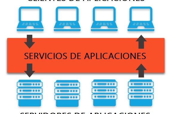 Casos de éxito con ASP