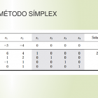 metodo simplex