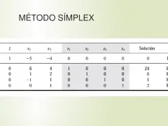 metodo simplex
