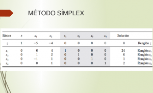 metodo simplex