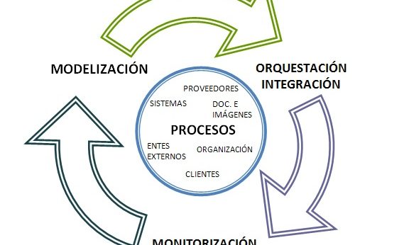 BPM - Business Process Management