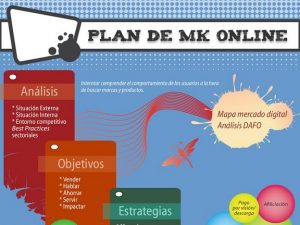 Infografía Elaborar un plan de marketing online