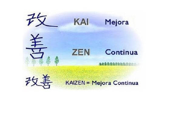 Qué es el Kaizen, mejora continua