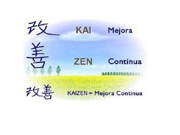 ¿Qué es el Kaizen? La Mejora Continua y el Just in Time 6 Qué es el Kaizen, mejora continua