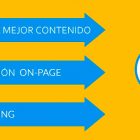 Conceptos básicos de Link Building de calidad para SEO