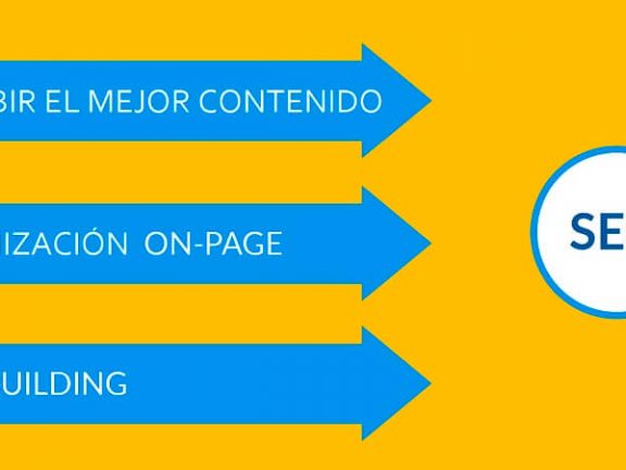 ¿Qué es el Link Building? Aprenda los conceptos básicos de un Link Building de calidad para SEO 12 Conceptos básicos de Link Building de calidad para SEO