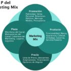 Marketing Mix - Las 4p de Porter