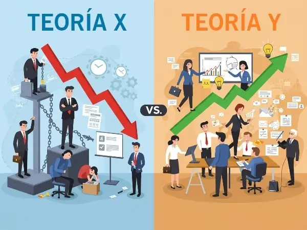 Teoría X vs Teoría Y de McGregor - Teoría de motivación