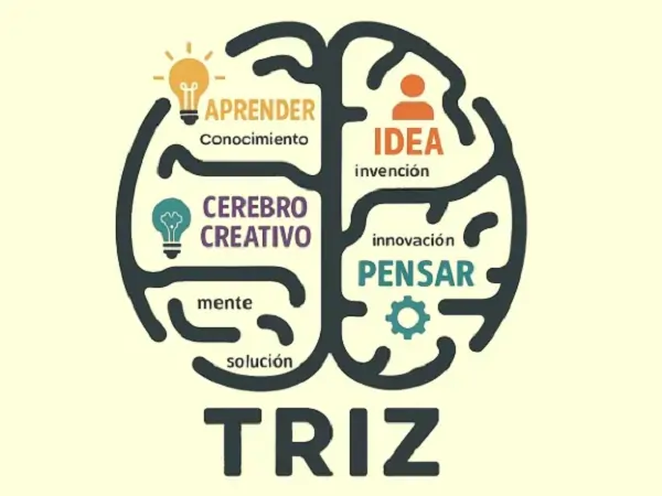 TRIZ teoría de resolución de problemas inventivos